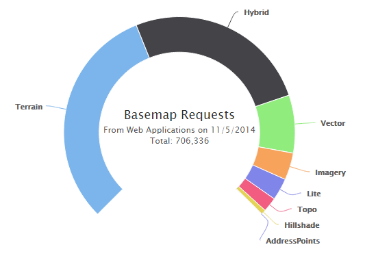 web application basemap usage