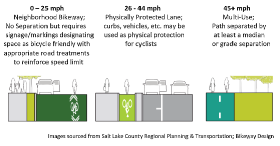 Trail Types