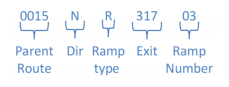 UDOT Ramp Codes Diagram